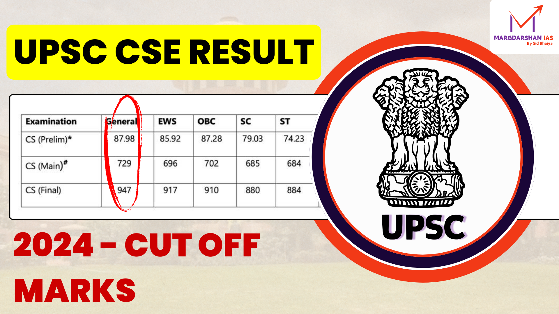 UPSC CSE 2024 Final Result